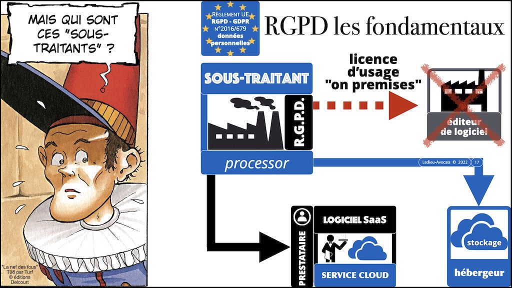 #462 principes RGPD actualité données personnelles jurisprudence CNIL #04 RESPONSABLE SOUS-TRAITANT © Ledieu-Avocats 11-04-2023.017