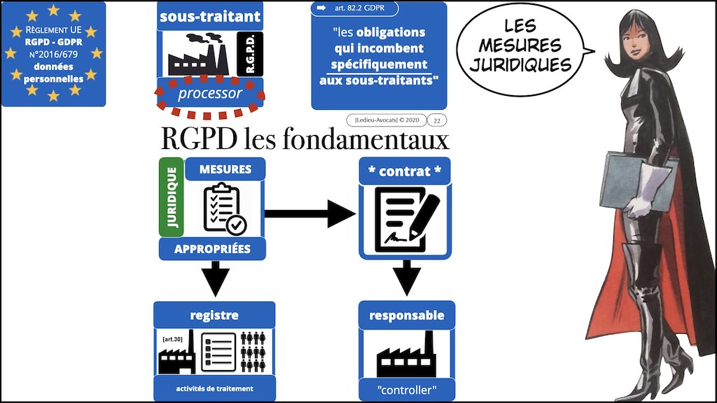#462 principes RGPD actualité données personnelles jurisprudence CNIL #04 RESPONSABLE SOUS-TRAITANT © Ledieu-Avocats 11-04-2023.022