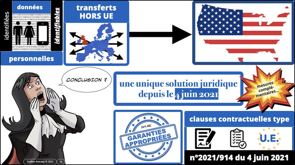 #462 principes RGPD actualité données personnelles jurisprudence CNIL #06 TRANFERT HORS UE © Ledieu-Avocats 13-02-2023.010