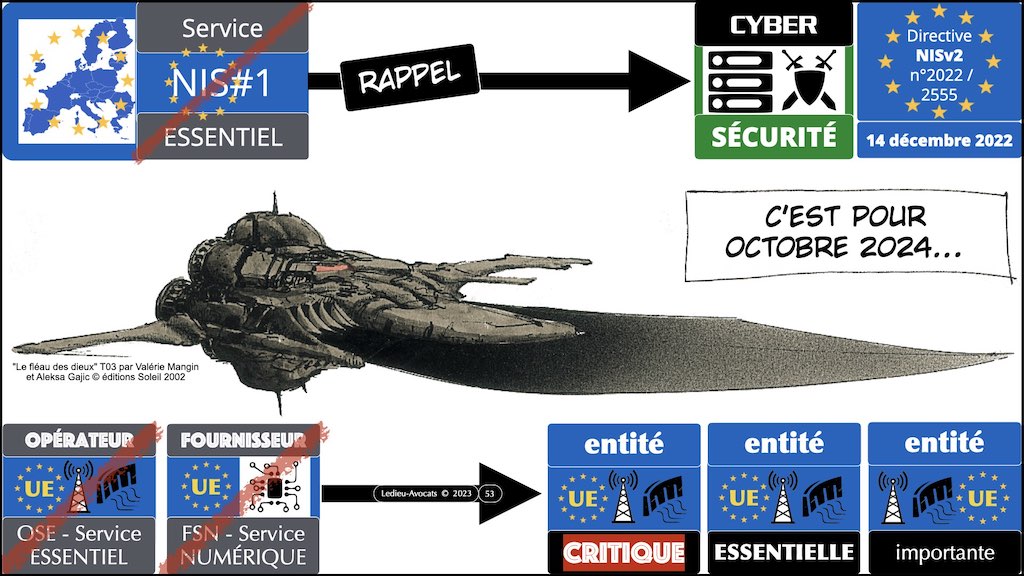 #467 projet LPM 2023 cyber sécurité #2 marqueurs techniques © Ledieu-Avocats 18-04-2023.016
