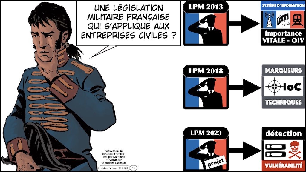 #467 projet LPM 2023 cyber sécurité #3 ANSSI droit d'alerte aux abonnés des FAI HEBERGEUR OCE © Ledieu-Avocats 26-04-2023.006