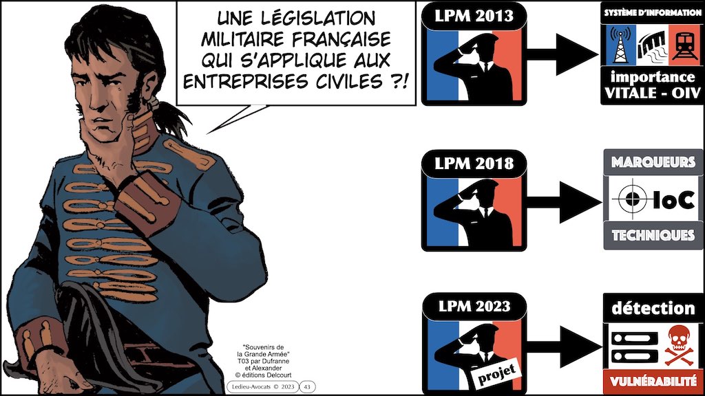 #467 projet LPM 2023 cyber sécurité © Ledieu-Avocats 18-04-2023.006