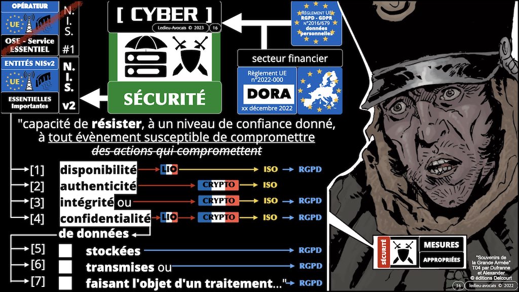 #468 OSSIR cyber sécurité projet LPM 2023 synthèse © Ledieu-Avocats 09-05-2023.016