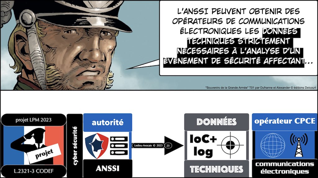 #468 OSSIR cyber sécurité projet LPM 2023 synthèse © Ledieu-Avocats 09-05-2023.025