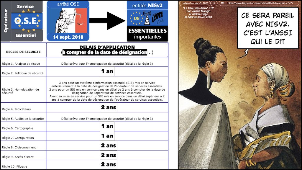 ‎#478 spécial CLUSIR Normandie la Directive NISv2 expliquée par l'ANSSI ***45mn*** © Ledieu-Avocats 18-06-2023.‎023