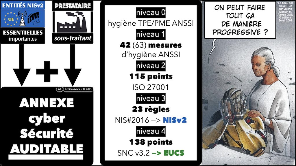 ‎#478 spécial CLUSIR Normandie la Directive NISv2 expliquée par l'ANSSI ***45mn*** © Ledieu-Avocats 18-06-2023.‎060