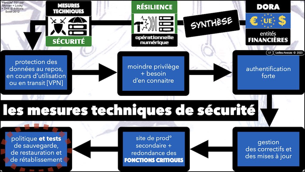 ‎#493 cyber sécurité DORA OSINT et LEAK Cert Crédit Agricole SA © Ledieu-Avocats 09-09-2023.‎017