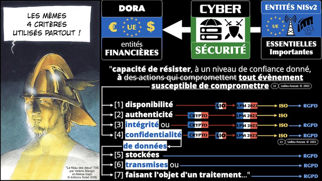 ‎#494 NISv2 ANSSI la cyber sécurité des communications électroniques CLUB UTILISATEURS THEGREENBOW 12 septembre 2023 © Ledieu-Avocats 07-09-2023.‎033