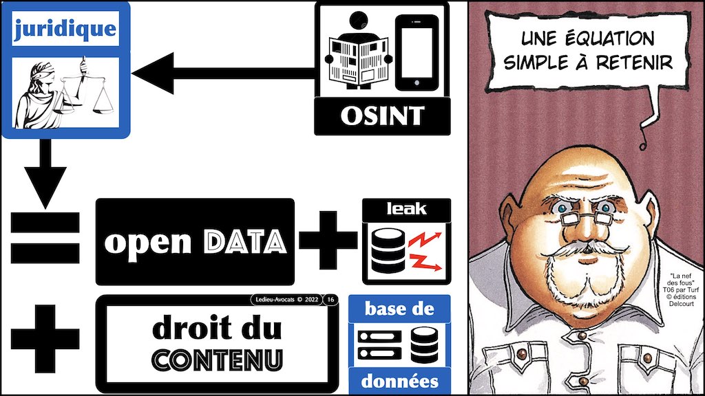OSINT juridiquement = Open Data + droit du contenu des bases de données