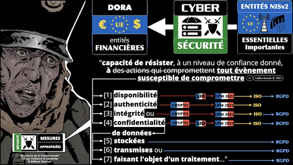 #501 LPM 2023 aspects cyber veille législation OSSIR 10 octobre 2023 © Ledieu-Avocats 10-10-2023.011