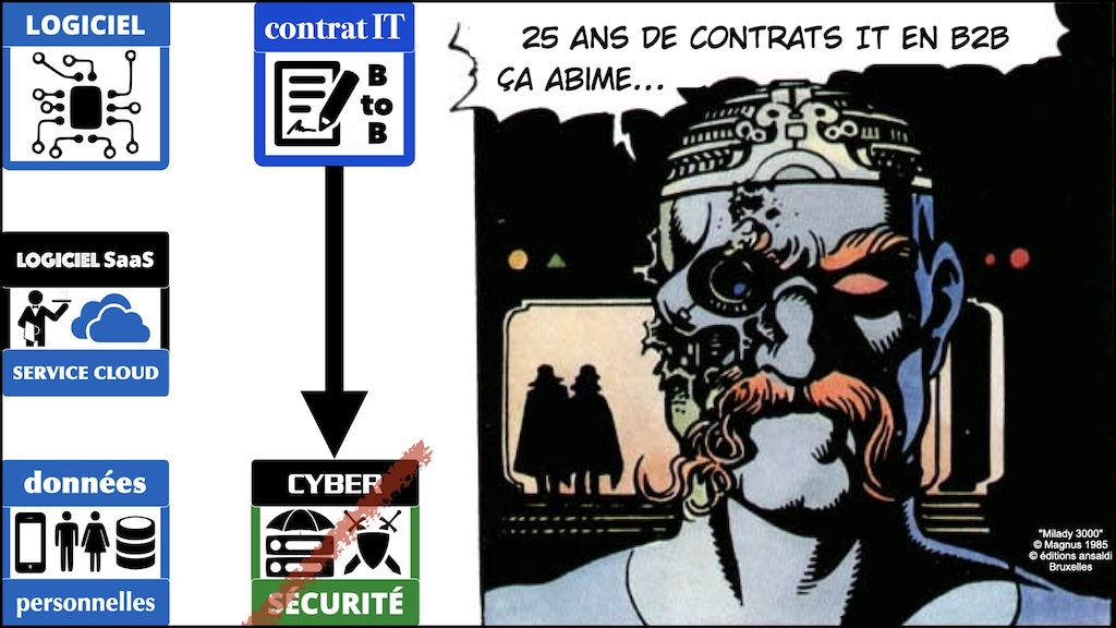 #508-1 responsabilité - Le droit de la cybersécurité pour pro du PENTEST [formation BZHunt 2 novembre 2023] © Ledieu-Avocats 29-10-2023.004