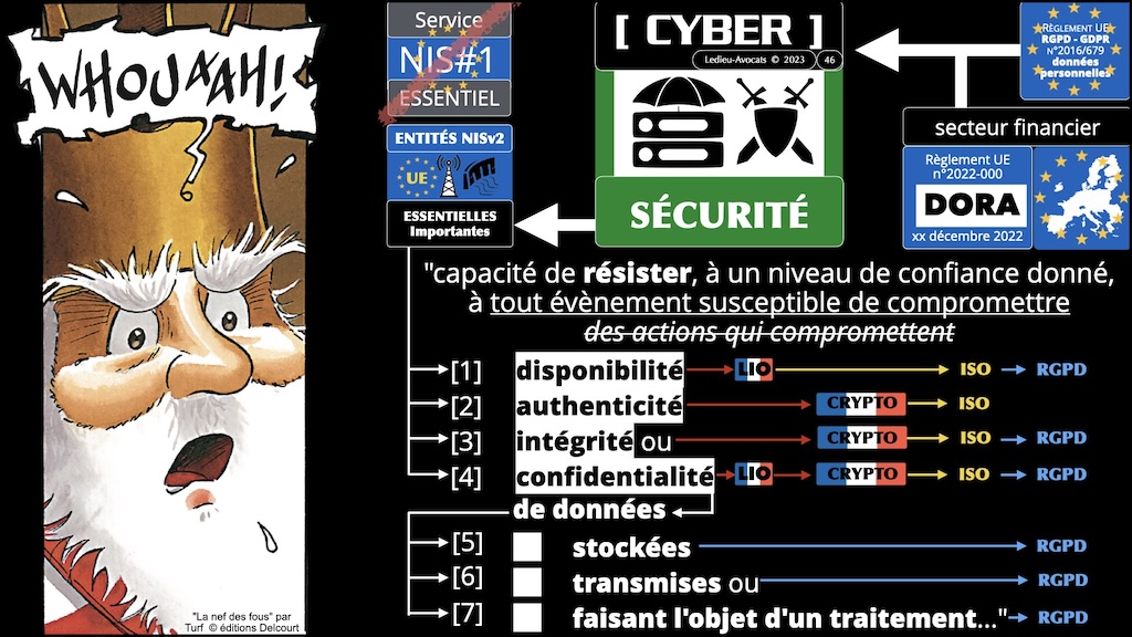 #512-2 cyber SECURITE * RESEAU * SYSTEME d'INFORMATION * NISv2 et ISO 27000 © Ledieu-Avocats 2023.046