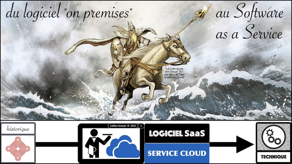 #516-2 M2 droit du numérique technique historique service LOGICIEL SaaS Software-as-a-Service cloud © Ledieu-Avocats 2023.005