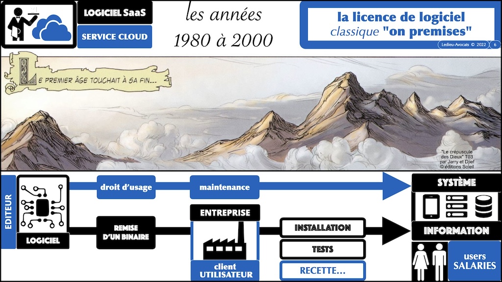 #516-2 M2 droit du numérique technique historique service LOGICIEL SaaS Software-as-a-Service cloud © Ledieu-Avocats 2023.006