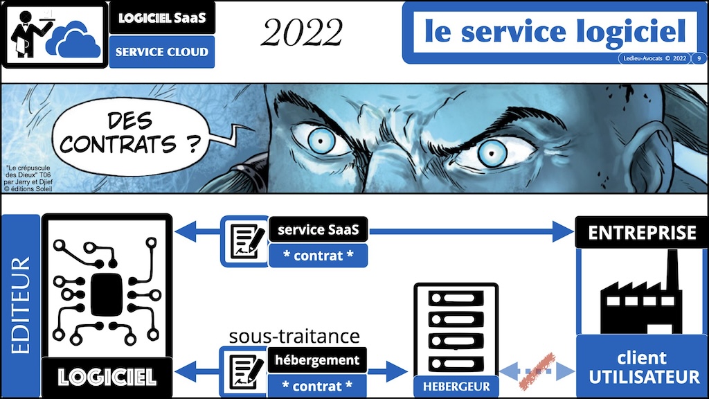 #516-2 M2 droit du numérique technique historique service LOGICIEL SaaS Software-as-a-Service cloud © Ledieu-Avocats 2023.009