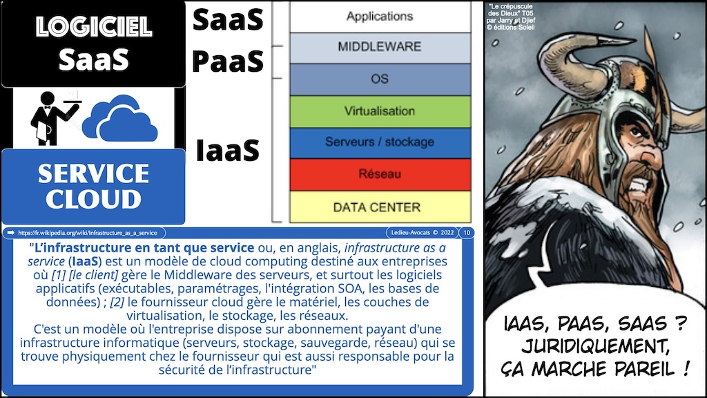 #516-2 M2 droit du numérique technique historique service LOGICIEL SaaS Software-as-a-Service cloud © Ledieu-Avocats 2023.010