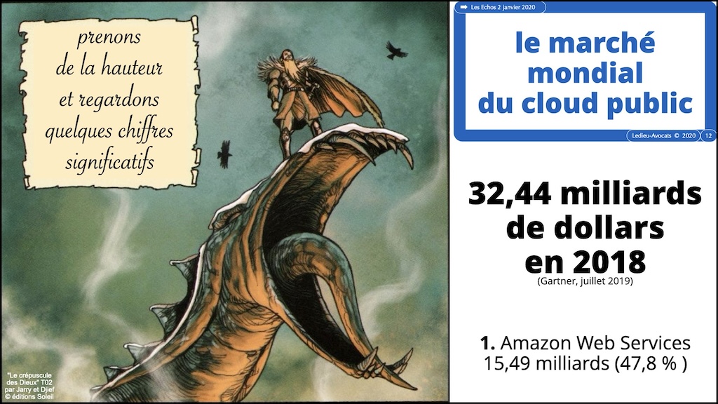 #516-2 M2 droit du numérique technique historique service LOGICIEL SaaS Software-as-a-Service cloud © Ledieu-Avocats 2023.012