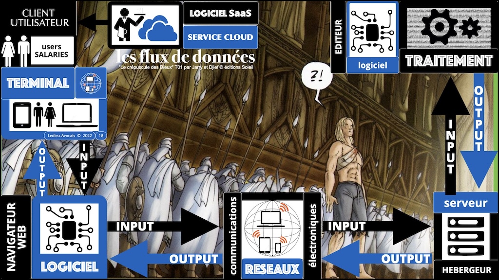 #516-2 M2 droit du numérique technique historique service LOGICIEL SaaS Software-as-a-Service cloud © Ledieu-Avocats 2023.018