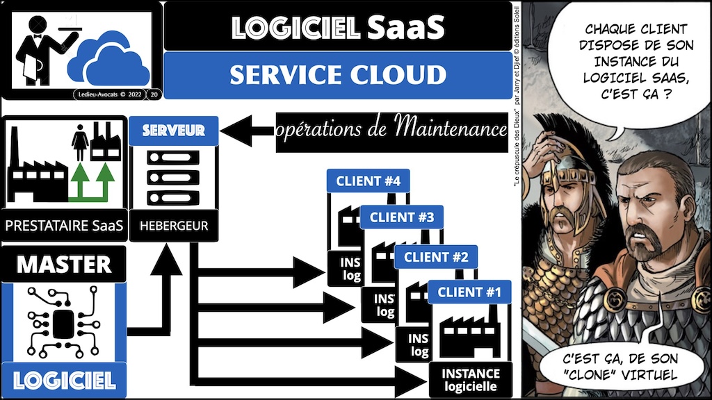 #516-2 M2 droit du numérique technique historique service LOGICIEL SaaS Software-as-a-Service cloud © Ledieu-Avocats 2023.020