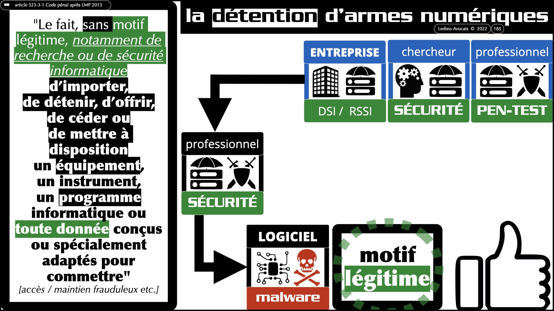 #520 M2 droit du numérique le DROIT de la violence numérique accès maintien frauduleux légitime défense action offensive © Ledieu-Avocats 22-11-2023.185