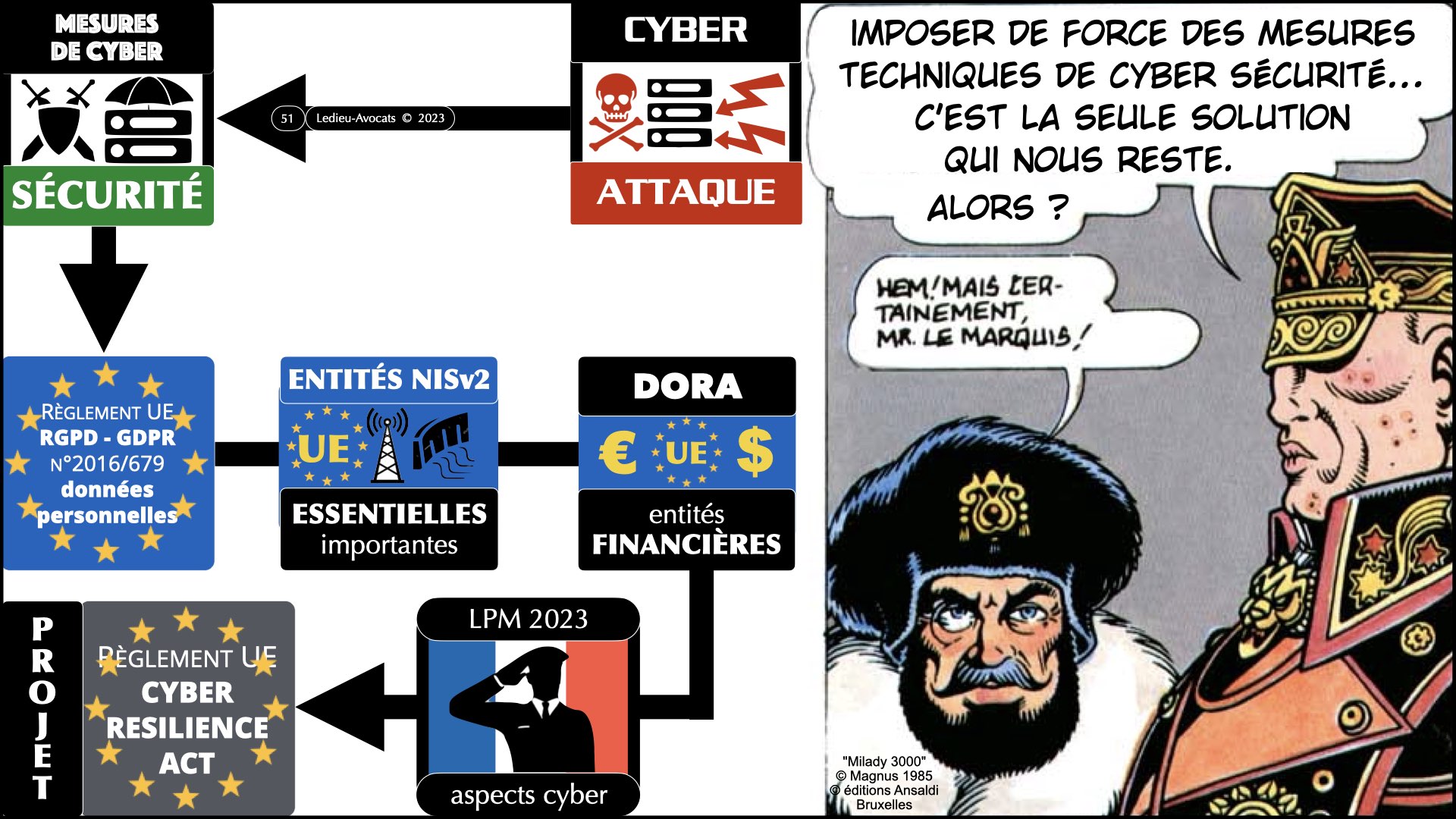 #522 la menace cyber expliquée aux Experts-Comptables ECF Ile de France 30 novembre 2023 © Ledieu-Avocats 2023.051