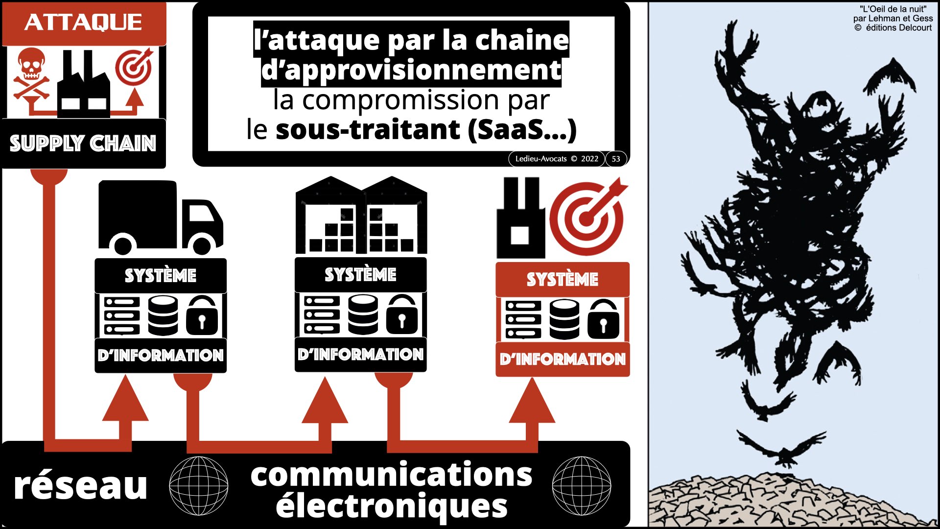 #522 la menace cyber expliquée aux Experts-Comptables ECF Ile de France 30 novembre 2023 © Ledieu-Avocats 2023.053