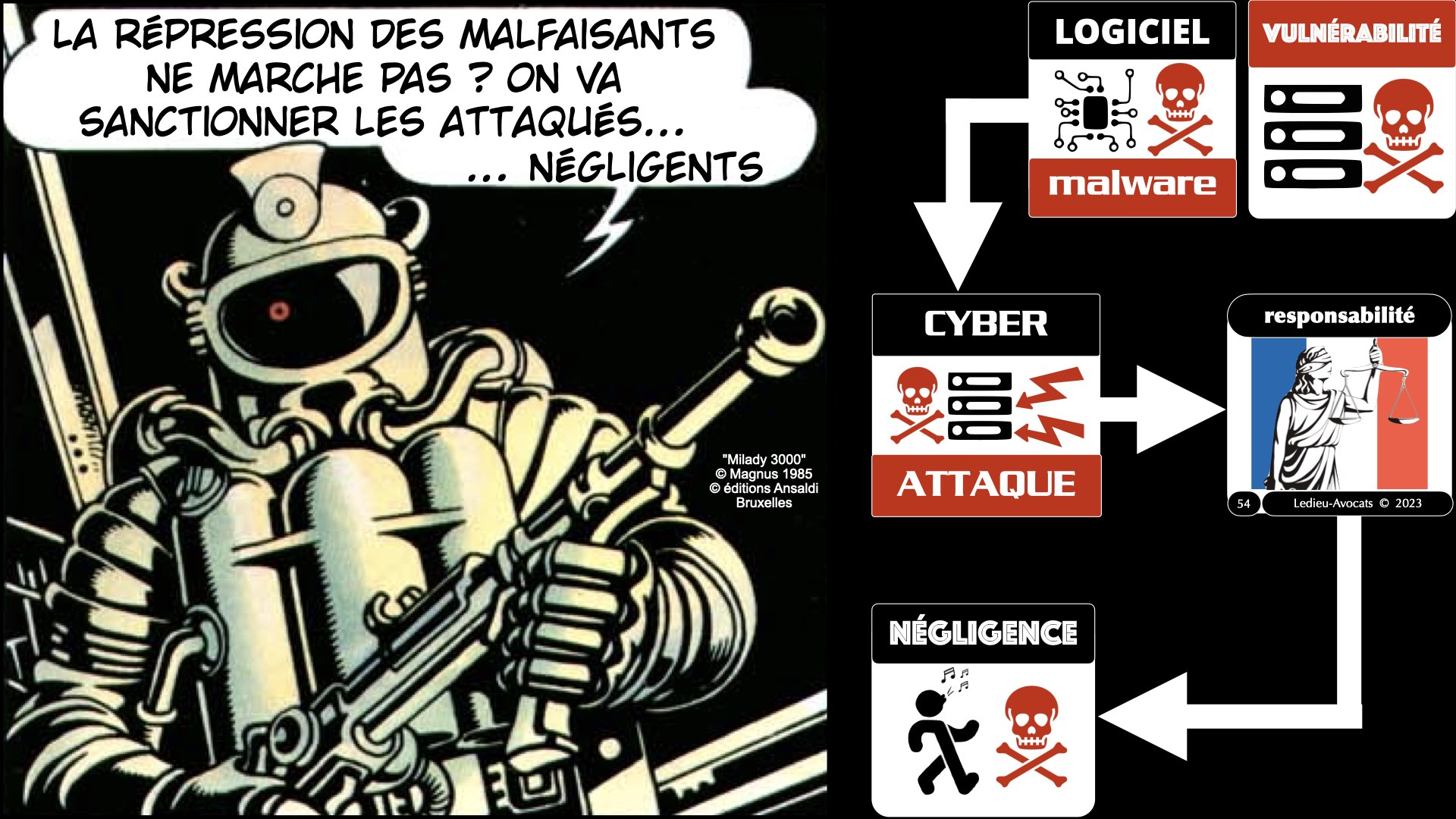 #522 la menace cyber expliquée aux Experts-Comptables ECF Ile de France 30 novembre 2023 © Ledieu-Avocats 2023.054