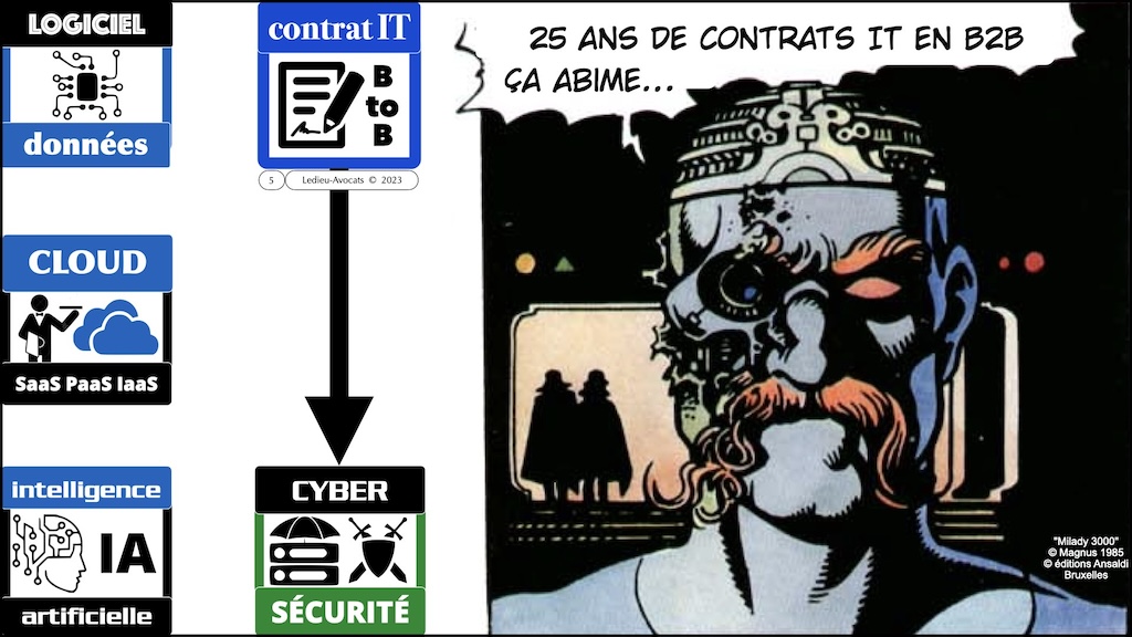#524 pourquoi des obligations de cyber-sécurité conférence 12 décembre 2023 HUB INSTITUTE © Ledieu-Avocats 2023.005