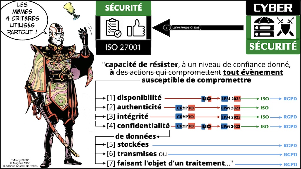 #527-03 ISO les mesures de cyber sécurité Ordre des Avocats de Paris 20-12-2023 © Ledieu-Avocats 2023.003
