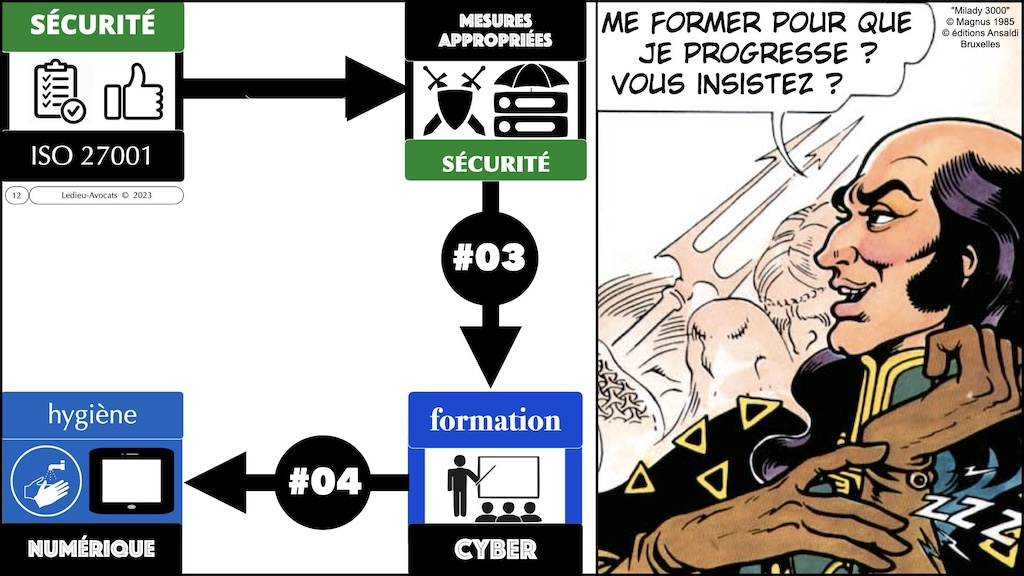 #527-03 ISO les mesures de cyber sécurité Ordre des Avocats de Paris 20-12-2023 © Ledieu-Avocats 2023.012