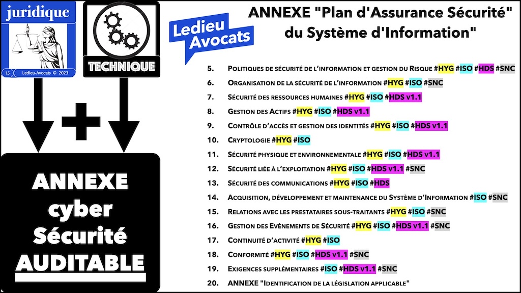 #527-03 ISO les mesures de cyber sécurité Ordre des Avocats de Paris 20-12-2023 © Ledieu-Avocats 2023.015