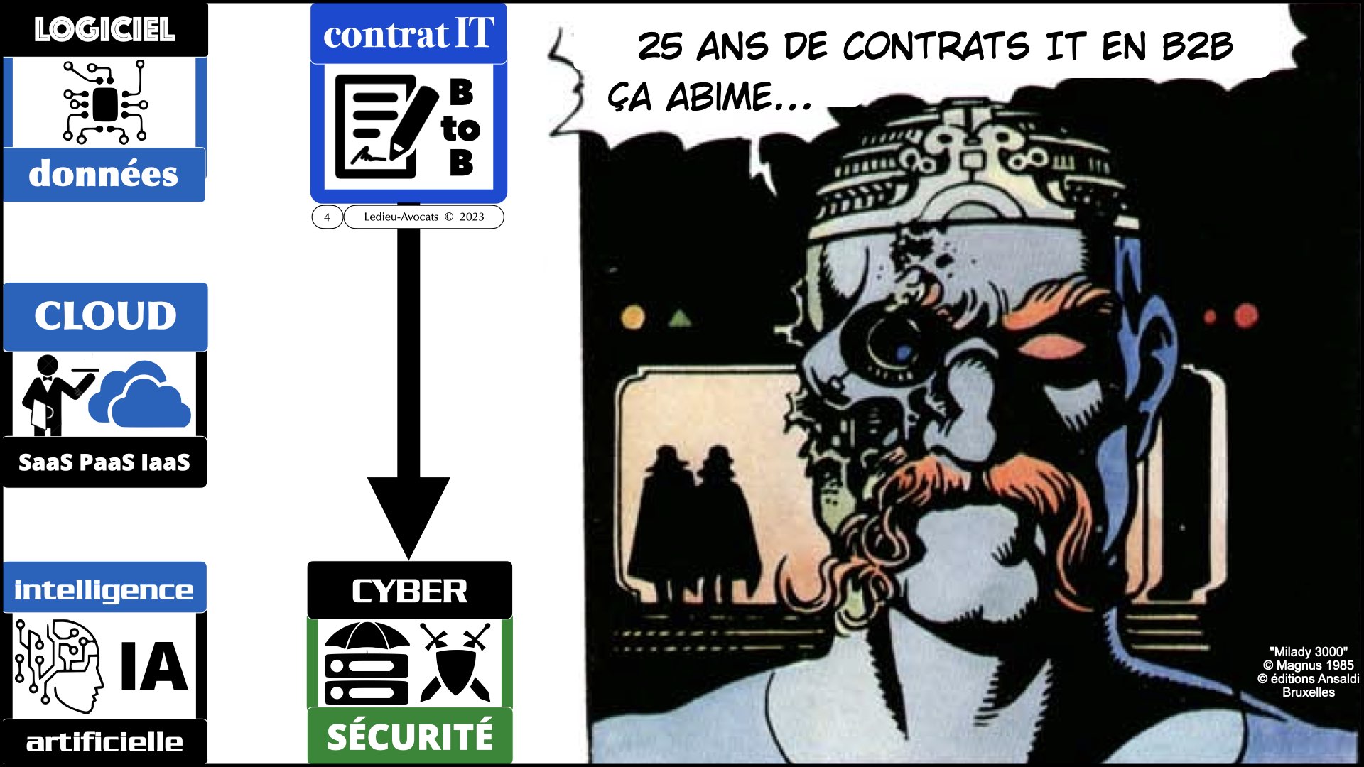 #527-1 POURQUOI des obligations de cyber-sécurité ? Ordre des Avocats de Paris 20 dcembre 2023 © Ledieu-Avocats 2023.004