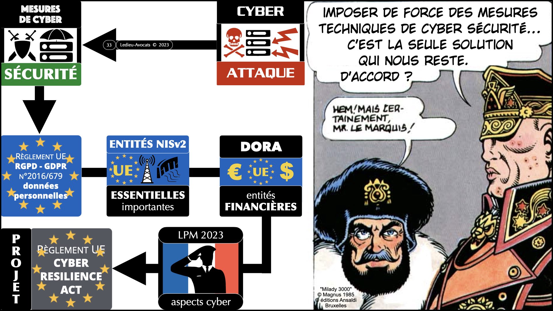 #527-1 POURQUOI des obligations de cyber-sécurité ? Ordre des Avocats de Paris 20 dcembre 2023 © Ledieu-Avocats 2023.033