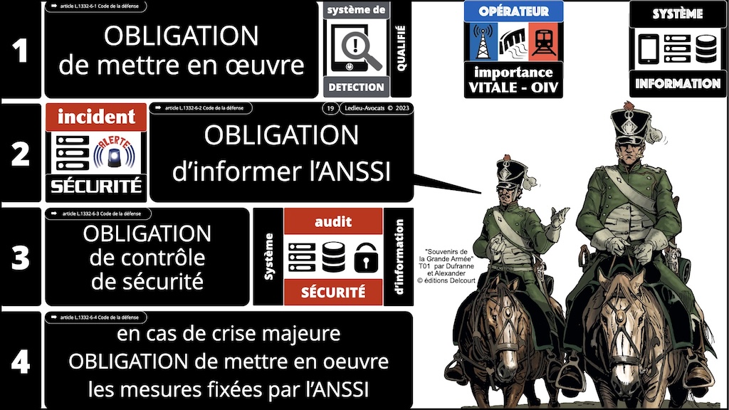 #525-2 M2 droit du numérique Paris II Panthéon-Assas FOCUS Les lois de cyber sécurité OBLIGATOIRE © Ledieu-Avocats 26-12-2023.019