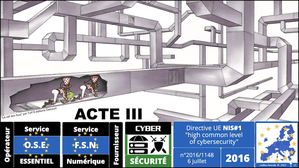 #525-2 M2 droit du numérique Paris II Panthéon-Assas FOCUS Les lois de cyber sécurité OBLIGATOIRE © Ledieu-Avocats 26-12-2023.025