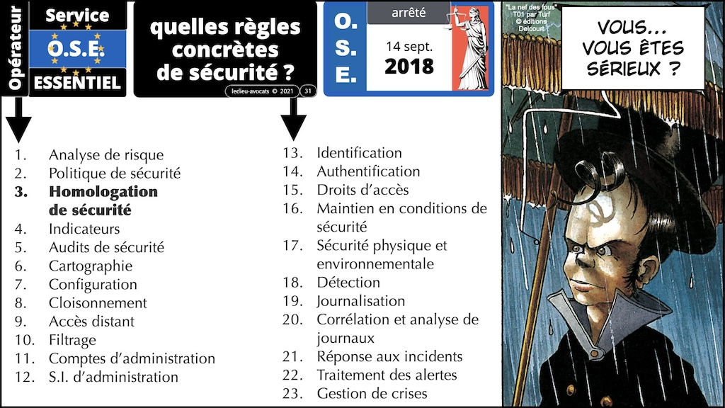 #525-2 M2 droit du numérique Paris II Panthéon-Assas FOCUS Les lois de cyber sécurité OBLIGATOIRE © Ledieu-Avocats 26-12-2023.031