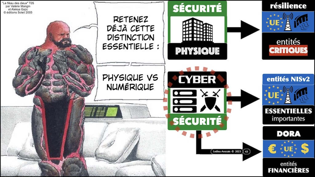 #525-2 M2 droit du numérique Paris II Panthéon-Assas FOCUS Les lois de cyber sécurité OBLIGATOIRE © Ledieu-Avocats 26-12-2023.043