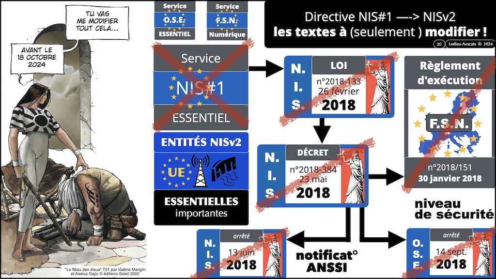 #525-3 Directive NISv2 synthèse M2 droit du numérique Paris II Panthéon-Assas 14 décembre 2023 © Ledieu-Avocats 2023.020