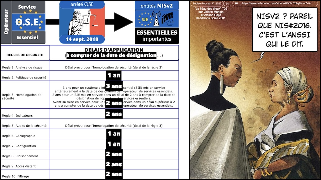 #525-3 Directive NISv2 synthèse M2 droit du numérique Paris II Panthéon-Assas 14 décembre 2023 © Ledieu-Avocats 2023.024