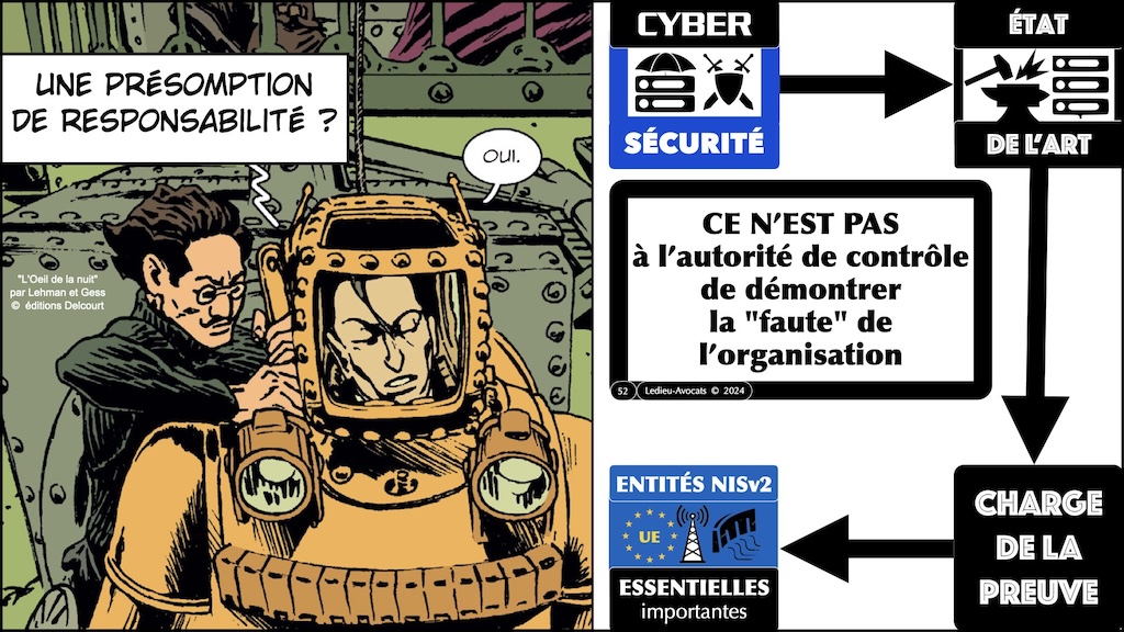 #525-3 Directive NISv2 synthèse M2 droit du numérique Paris II Panthéon-Assas 14 décembre 2023 © Ledieu-Avocats 2023.052