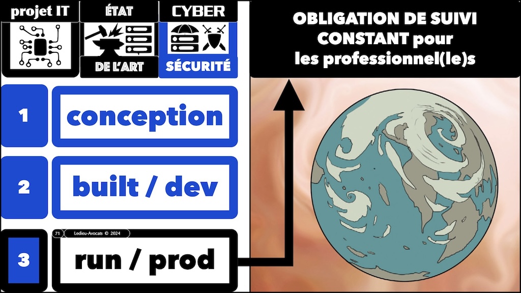 #531 cyber sécurité - état de l'art - négligence © Ledieu-Avocats 2024.071