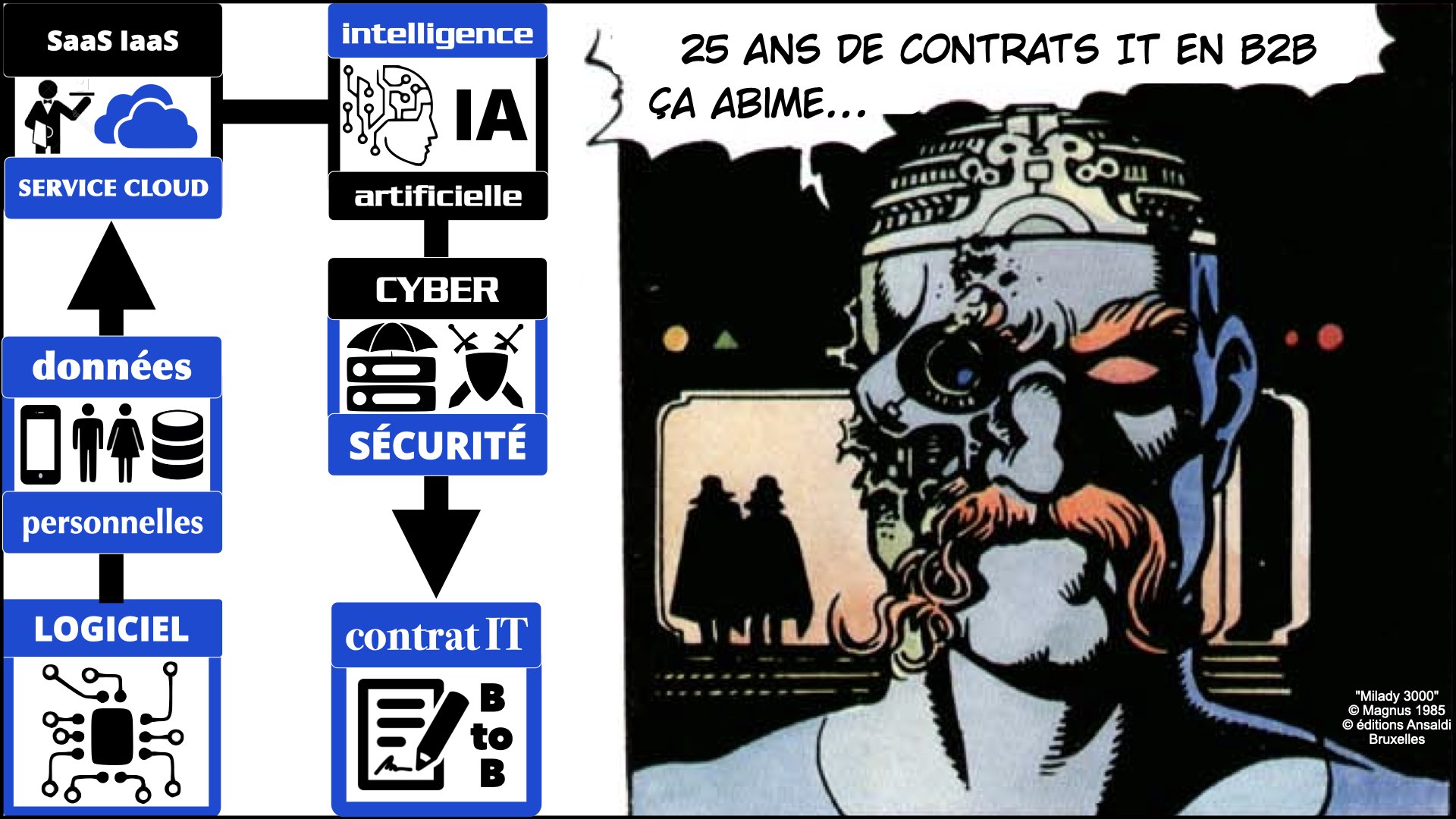 #537-1 la menace cyber 20 questions juridiques et techniques contrat CLUB INNOVATION cyberday experts-comptables 6 mars 2024 © Ledieu-Avocats.004