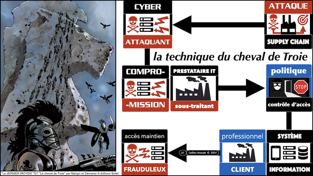 #567 SUPPLY CHAIN ATTAQUE NISv2 prestataire sous-traitant Cyber Show Paris © Ledieu-Avocats 27-05-2024.027