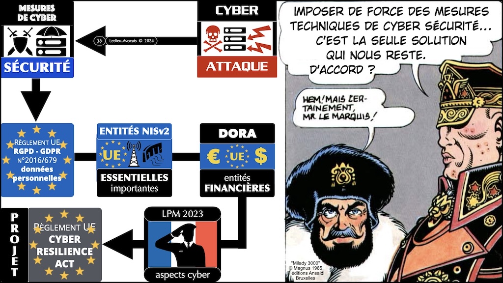 #567 SUPPLY CHAIN ATTAQUE NISv2 prestataire sous-traitant Cyber Show Paris © Ledieu-Avocats 27-05-2024.038