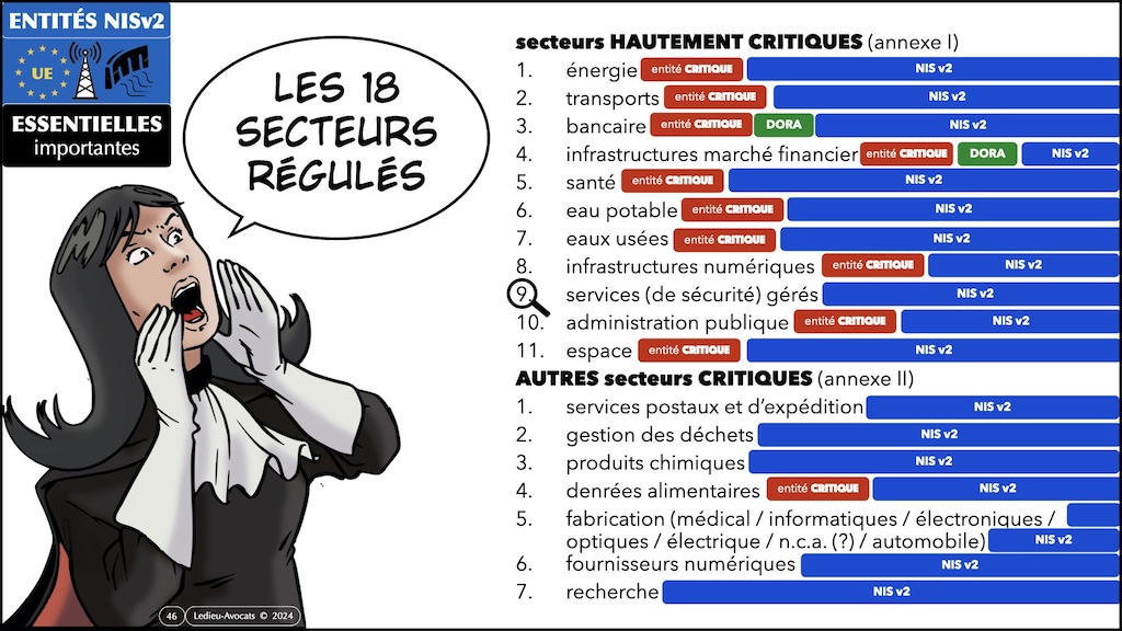 #567 SUPPLY CHAIN ATTAQUE NISv2 prestataire sous-traitant Cyber Show Paris © Ledieu-Avocats 27-05-2024.046