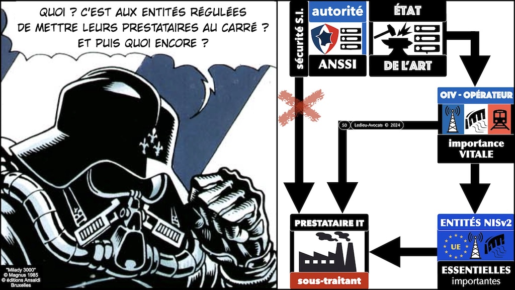 #567 SUPPLY CHAIN ATTAQUE NISv2 prestataire sous-traitant Cyber Show Paris © Ledieu-Avocats 27-05-2024.050