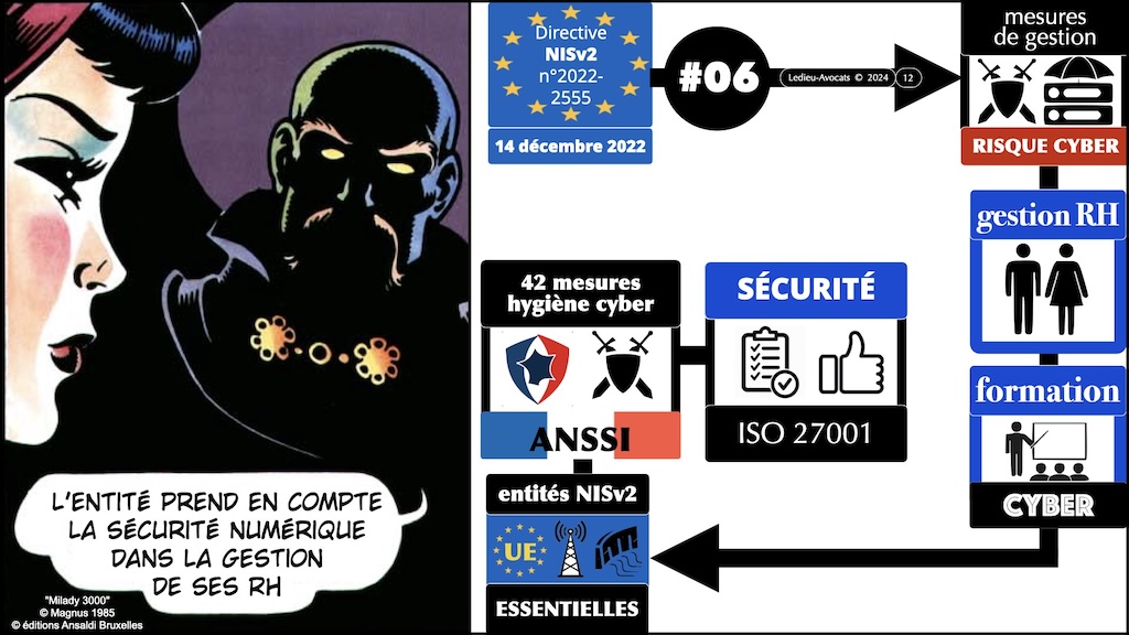 #568-4-1 OFFICIEL NISv2 10-15 mesures techniques de cyber sécurité © Ledieu-Avocats 29-05-2024.012