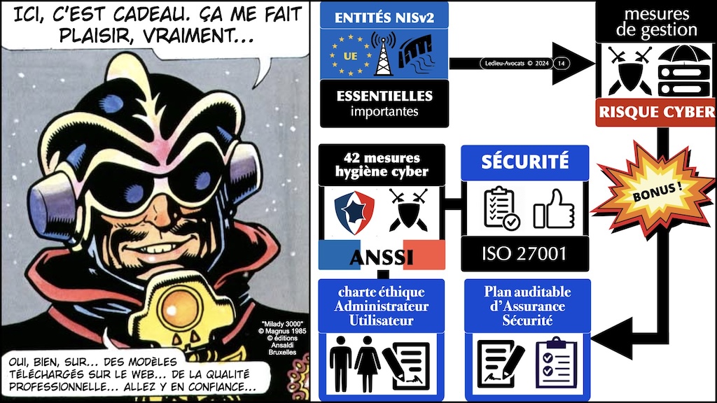 #568-4-1 OFFICIEL NISv2 10-15 mesures techniques de cyber sécurité © Ledieu-Avocats 29-05-2024.014