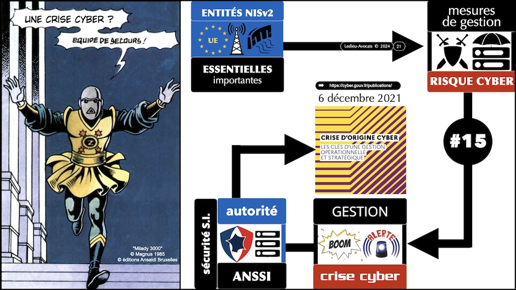 #568-4-1 OFFICIEL NISv2 10-15 mesures techniques de cyber sécurité © Ledieu-Avocats 29-05-2024.021