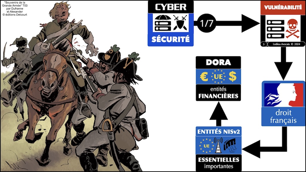 #571 quelles procédures légales de divulgation des vulnérabilités MàJ Code défense + LPM 2023 et Décret 2024 + NISv2 + DORA + TJ Albi © Ledieu-Avocats 29-06-2024.003